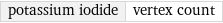 potassium iodide | vertex count