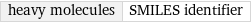 heavy molecules | SMILES identifier