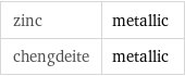 zinc | metallic chengdeite | metallic