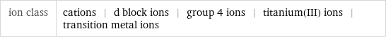 ion class | cations | d block ions | group 4 ions | titanium(III) ions | transition metal ions