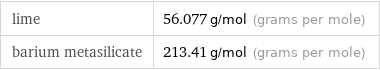 lime | 56.077 g/mol (grams per mole) barium metasilicate | 213.41 g/mol (grams per mole)