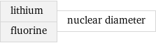 lithium fluorine | nuclear diameter