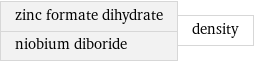 zinc formate dihydrate niobium diboride | density