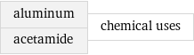 aluminum acetamide | chemical uses