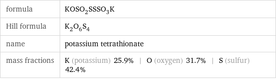 formula | KOSO_2SSSO_3K Hill formula | K_2O_6S_4 name | potassium tetrathionate mass fractions | K (potassium) 25.9% | O (oxygen) 31.7% | S (sulfur) 42.4%