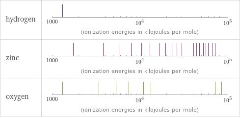 Reactivity