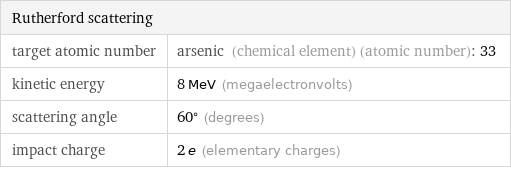 Rutherford scattering |  target atomic number | arsenic (chemical element) (atomic number): 33 kinetic energy | 8 MeV (megaelectronvolts) scattering angle | 60° (degrees) impact charge | 2 e (elementary charges)