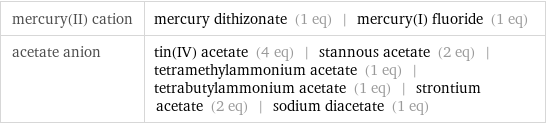 mercury(II) cation | mercury dithizonate (1 eq) | mercury(I) fluoride (1 eq) acetate anion | tin(IV) acetate (4 eq) | stannous acetate (2 eq) | tetramethylammonium acetate (1 eq) | tetrabutylammonium acetate (1 eq) | strontium acetate (2 eq) | sodium diacetate (1 eq)