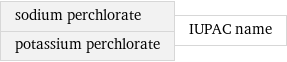 sodium perchlorate potassium perchlorate | IUPAC name