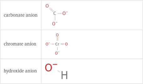 Structure diagrams