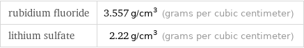 rubidium fluoride | 3.557 g/cm^3 (grams per cubic centimeter) lithium sulfate | 2.22 g/cm^3 (grams per cubic centimeter)