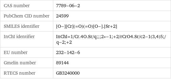 CAS number | 7789-06-2 PubChem CID number | 24599 SMILES identifier | [O-][Cr](=O)(=O)[O-].[Sr+2] InChI identifier | InChI=1/Cr.4O.Sr/q;;;2*-1;+2/rCrO4.Sr/c2-1(3, 4)5;/q-2;+2 EU number | 232-142-6 Gmelin number | 89144 RTECS number | GB3240000