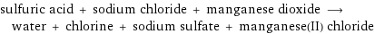 sulfuric acid + sodium chloride + manganese dioxide ⟶ water + chlorine + sodium sulfate + manganese(II) chloride