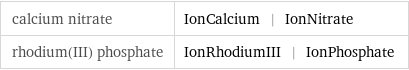 calcium nitrate | IonCalcium | IonNitrate rhodium(III) phosphate | IonRhodiumIII | IonPhosphate