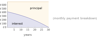 Payments and balances