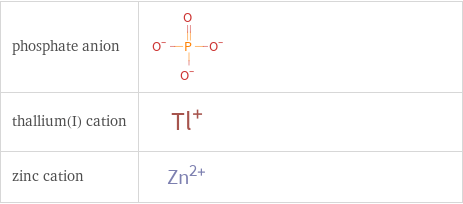 Structure diagrams