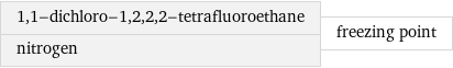 1, 1-dichloro-1, 2, 2, 2-tetrafluoroethane nitrogen | freezing point