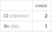  | count Cl (chlorine) | 2 Sn (tin) | 1