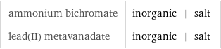 ammonium bichromate | inorganic | salt lead(II) metavanadate | inorganic | salt