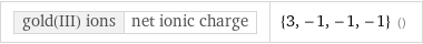 gold(III) ions | net ionic charge | {3, -1, -1, -1} ()