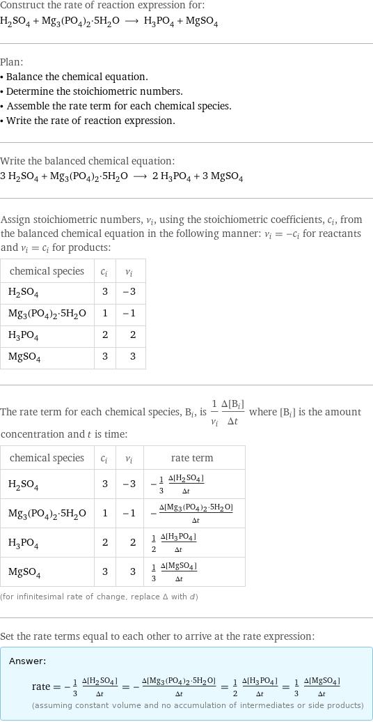 Construct the rate of reaction expression for: H_2SO_4 + Mg_3(PO_4)_2·5H_2O ⟶ H_3PO_4 + MgSO_4 Plan: • Balance the chemical equation. • Determine the stoichiometric numbers. • Assemble the rate term for each chemical species. • Write the rate of reaction expression. Write the balanced chemical equation: 3 H_2SO_4 + Mg_3(PO_4)_2·5H_2O ⟶ 2 H_3PO_4 + 3 MgSO_4 Assign stoichiometric numbers, ν_i, using the stoichiometric coefficients, c_i, from the balanced chemical equation in the following manner: ν_i = -c_i for reactants and ν_i = c_i for products: chemical species | c_i | ν_i H_2SO_4 | 3 | -3 Mg_3(PO_4)_2·5H_2O | 1 | -1 H_3PO_4 | 2 | 2 MgSO_4 | 3 | 3 The rate term for each chemical species, B_i, is 1/ν_i(Δ[B_i])/(Δt) where [B_i] is the amount concentration and t is time: chemical species | c_i | ν_i | rate term H_2SO_4 | 3 | -3 | -1/3 (Δ[H2SO4])/(Δt) Mg_3(PO_4)_2·5H_2O | 1 | -1 | -(Δ[Mg3(PO4)2·5H2O])/(Δt) H_3PO_4 | 2 | 2 | 1/2 (Δ[H3PO4])/(Δt) MgSO_4 | 3 | 3 | 1/3 (Δ[MgSO4])/(Δt) (for infinitesimal rate of change, replace Δ with d) Set the rate terms equal to each other to arrive at the rate expression: Answer: |   | rate = -1/3 (Δ[H2SO4])/(Δt) = -(Δ[Mg3(PO4)2·5H2O])/(Δt) = 1/2 (Δ[H3PO4])/(Δt) = 1/3 (Δ[MgSO4])/(Δt) (assuming constant volume and no accumulation of intermediates or side products)