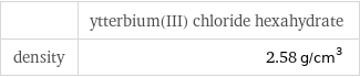  | ytterbium(III) chloride hexahydrate density | 2.58 g/cm^3