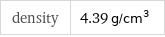 density | 4.39 g/cm^3