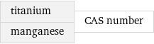 titanium manganese | CAS number