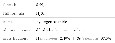 formula | SeH_2 Hill formula | H_2Se name | hydrogen selenide alternate names | dihydridoselenium | selane mass fractions | H (hydrogen) 2.49% | Se (selenium) 97.5%