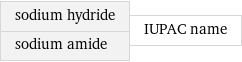 sodium hydride sodium amide | IUPAC name