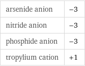 arsenide anion | -3 nitride anion | -3 phosphide anion | -3 tropylium cation | +1