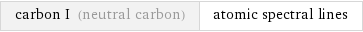 carbon I (neutral carbon) | atomic spectral lines