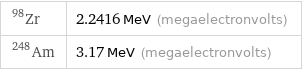 Zr-98 | 2.2416 MeV (megaelectronvolts) Am-248 | 3.17 MeV (megaelectronvolts)