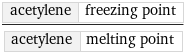 acetylene | freezing point/acetylene | melting point