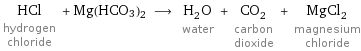 HCl hydrogen chloride + Mg(HCO3)2 ⟶ H_2O water + CO_2 carbon dioxide + MgCl_2 magnesium chloride