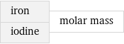 iron iodine | molar mass