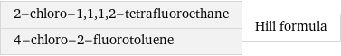 2-chloro-1, 1, 1, 2-tetrafluoroethane 4-chloro-2-fluorotoluene | Hill formula