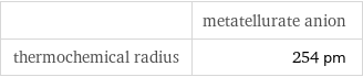  | metatellurate anion thermochemical radius | 254 pm