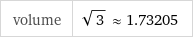 volume | sqrt(3)≈1.73205