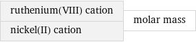 ruthenium(VIII) cation nickel(II) cation | molar mass