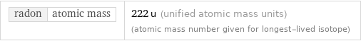 radon | atomic mass | 222 u (unified atomic mass units) (atomic mass number given for longest-lived isotope)