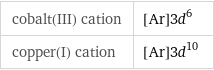 cobalt(III) cation | [Ar]3d^6 copper(I) cation | [Ar]3d^10