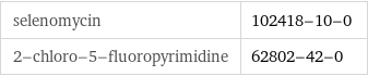 selenomycin | 102418-10-0 2-chloro-5-fluoropyrimidine | 62802-42-0