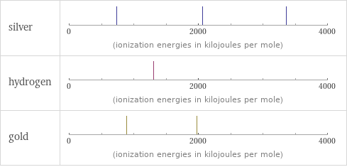 Reactivity