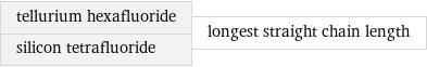 tellurium hexafluoride silicon tetrafluoride | longest straight chain length