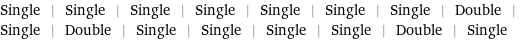 Single | Single | Single | Single | Single | Single | Single | Double | Single | Double | Single | Single | Single | Single | Double | Single