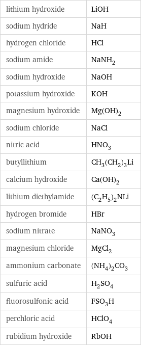 lithium hydroxide | LiOH sodium hydride | NaH hydrogen chloride | HCl sodium amide | NaNH_2 sodium hydroxide | NaOH potassium hydroxide | KOH magnesium hydroxide | Mg(OH)_2 sodium chloride | NaCl nitric acid | HNO_3 butyllithium | CH_3(CH_2)_3Li calcium hydroxide | Ca(OH)_2 lithium diethylamide | (C_2H_5)_2NLi hydrogen bromide | HBr sodium nitrate | NaNO_3 magnesium chloride | MgCl_2 ammonium carbonate | (NH_4)_2CO_3 sulfuric acid | H_2SO_4 fluorosulfonic acid | FSO_3H perchloric acid | HClO_4 rubidium hydroxide | RbOH