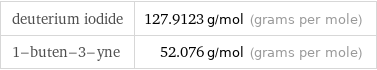 deuterium iodide | 127.9123 g/mol (grams per mole) 1-buten-3-yne | 52.076 g/mol (grams per mole)