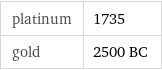 platinum | 1735 gold | 2500 BC