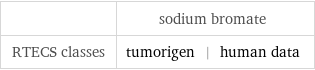  | sodium bromate RTECS classes | tumorigen | human data